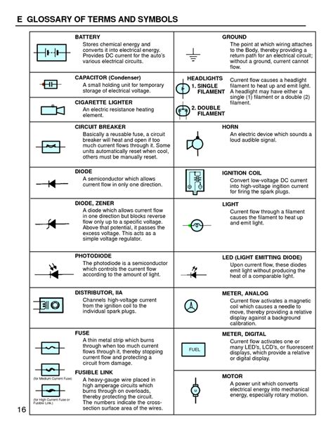 utility box symbol electrical|electrical terminology and symbols.